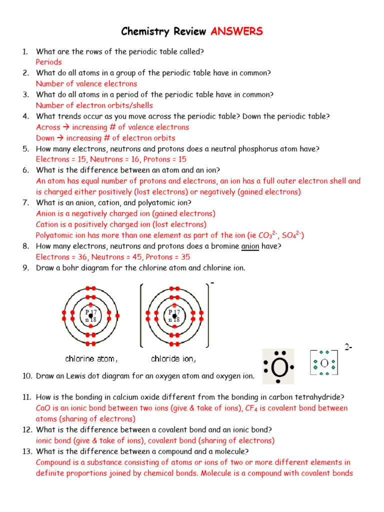 Chemistry Review: Key Concepts Explained | PDF | Ion | Chemical Bond