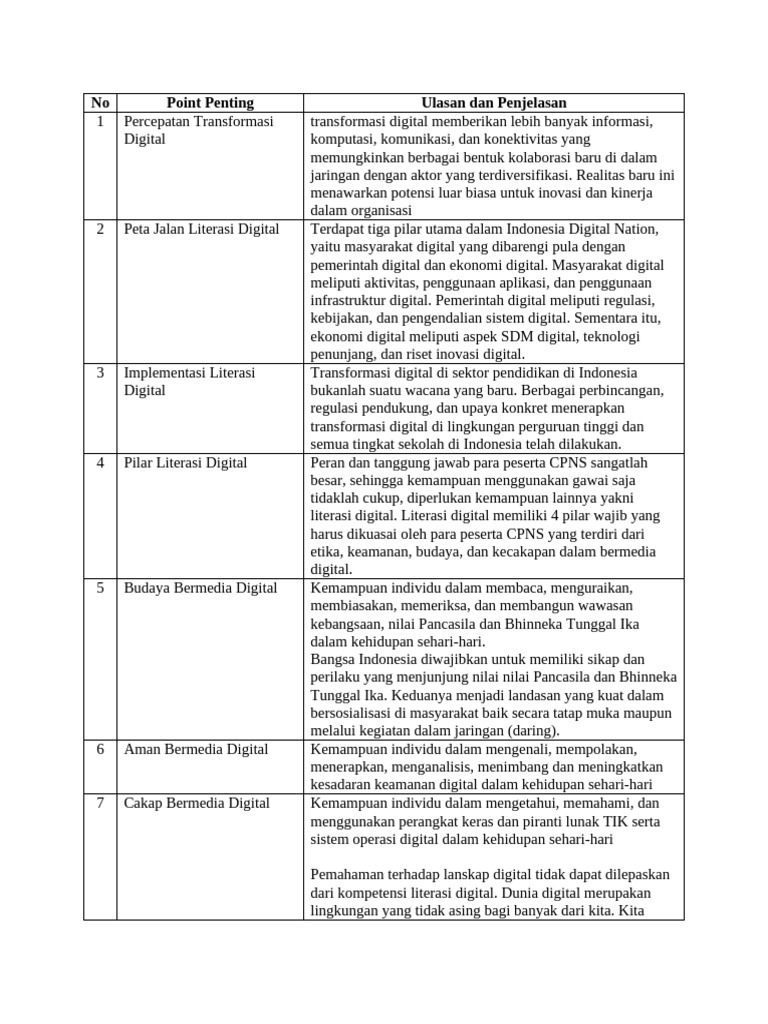 Literasi Digital untuk CPNS Indonesia | PDF
