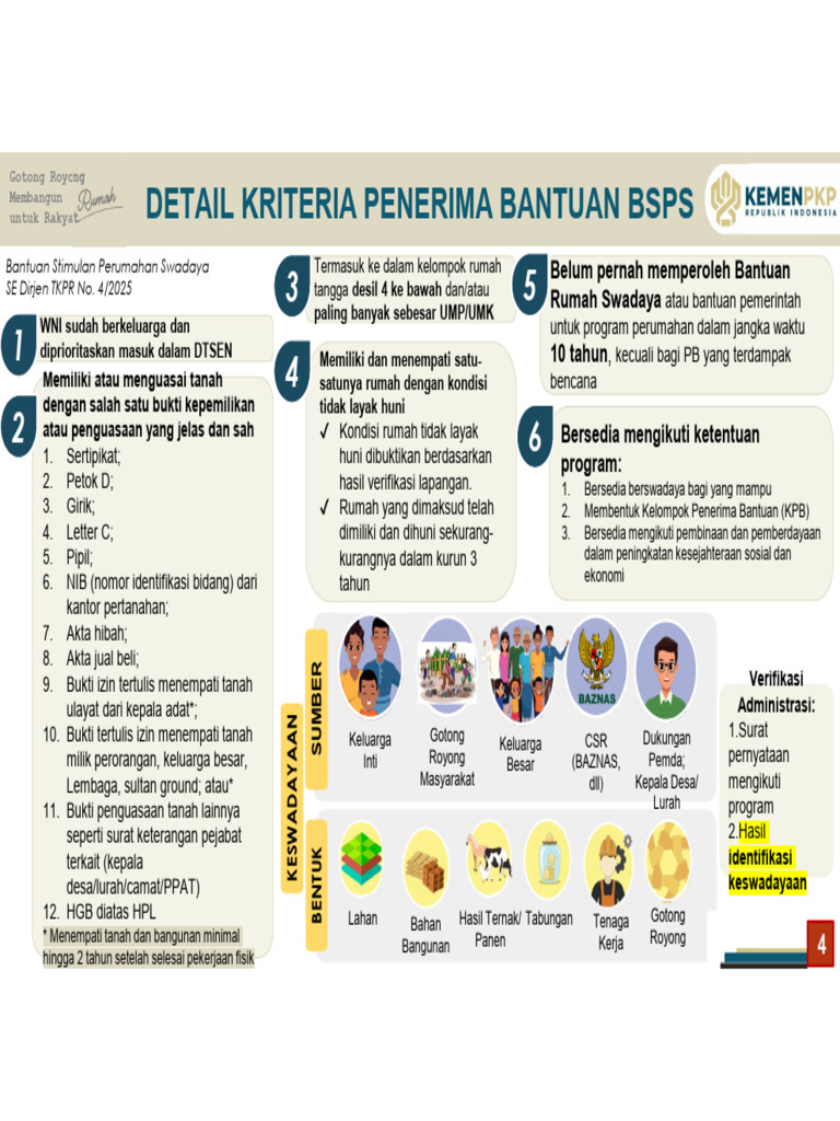 Kriteria Penerima Bantuan BSPS 2025 | PDF