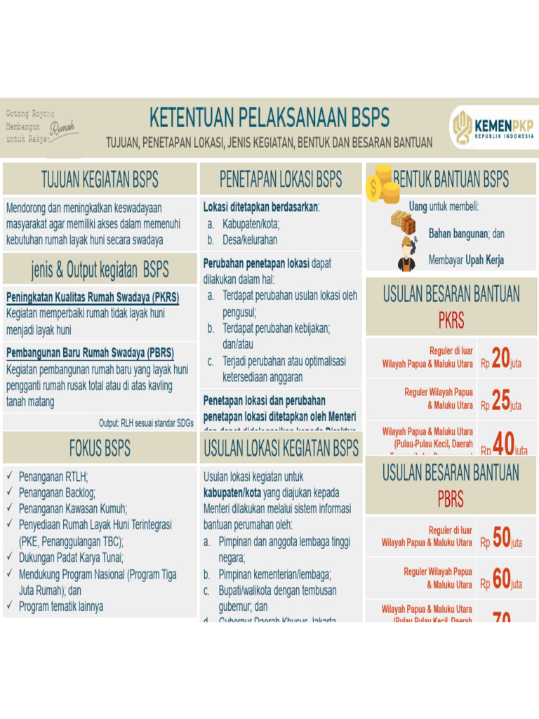 2025 08 19 Bahan Tayang Sosialisasi Juknis BSPS_Jatim_19 Agu 20253 | PDF