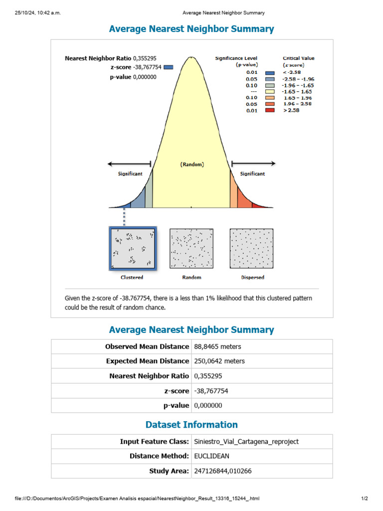 Average Nearest Neighbor Analysis Results | PDF