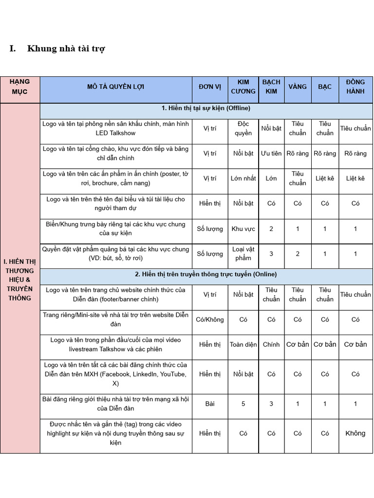 Khung NNT | PDF