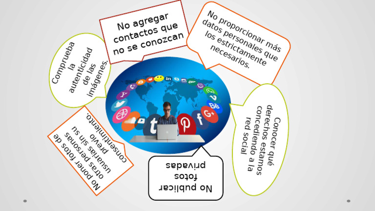 Guía para Proteger tu Privacidad en Redes | PDF