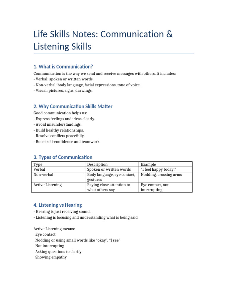 Essential Communication & Listening Skills | PDF