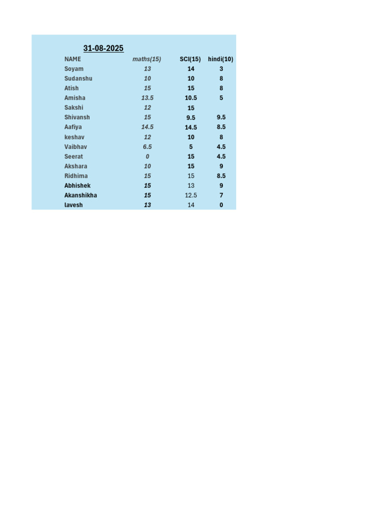 Student Grades Overview 2025 | PDF