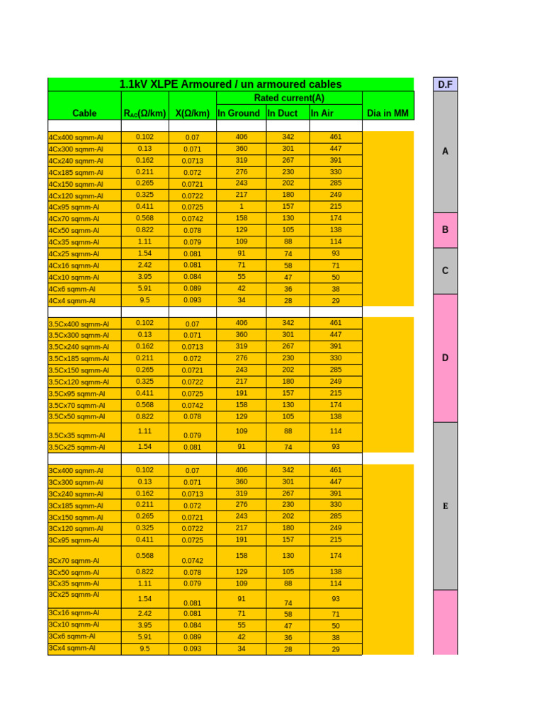 Prysmian FG7OR Cable Specifications | PDF | Electrical Engineering ...