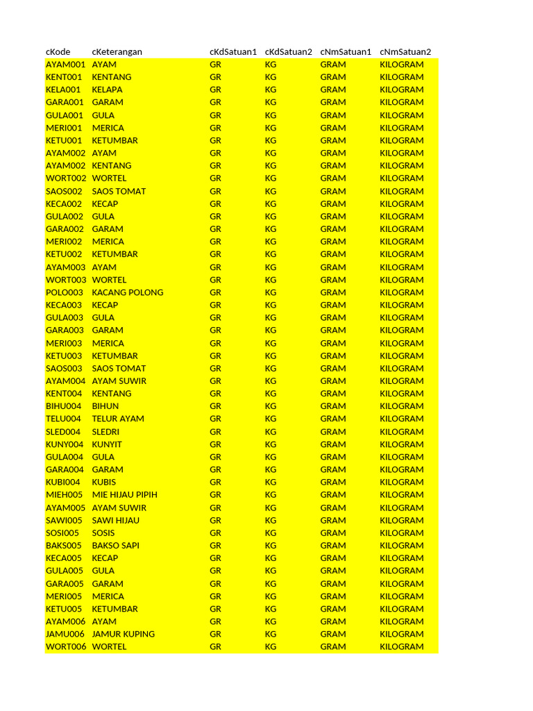 Food Item Codes and Descriptions | PDF | Fermented Foods | Food Ingredients