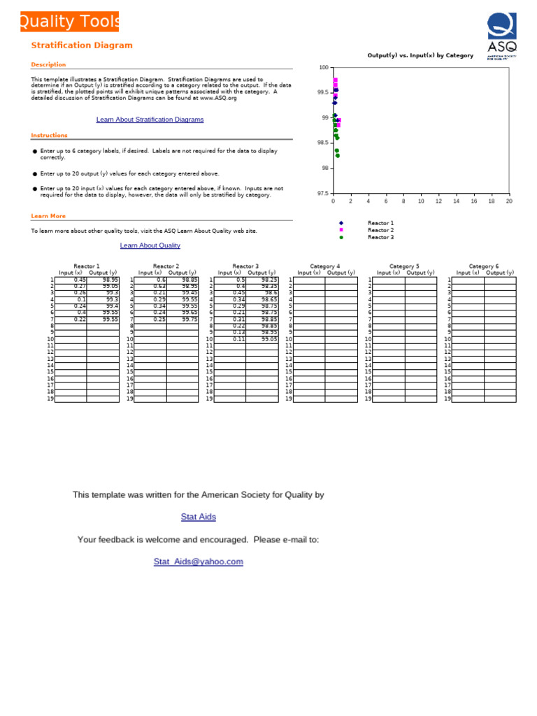 Muestreo Estratificado Plantilla Excel | PDF | Stratified Sampling ...