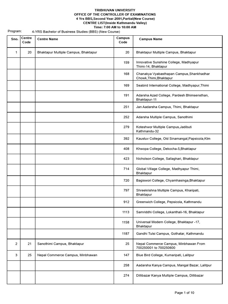 BBS 2nd Year Exam Centers 2081 | PDF | Kathmandu