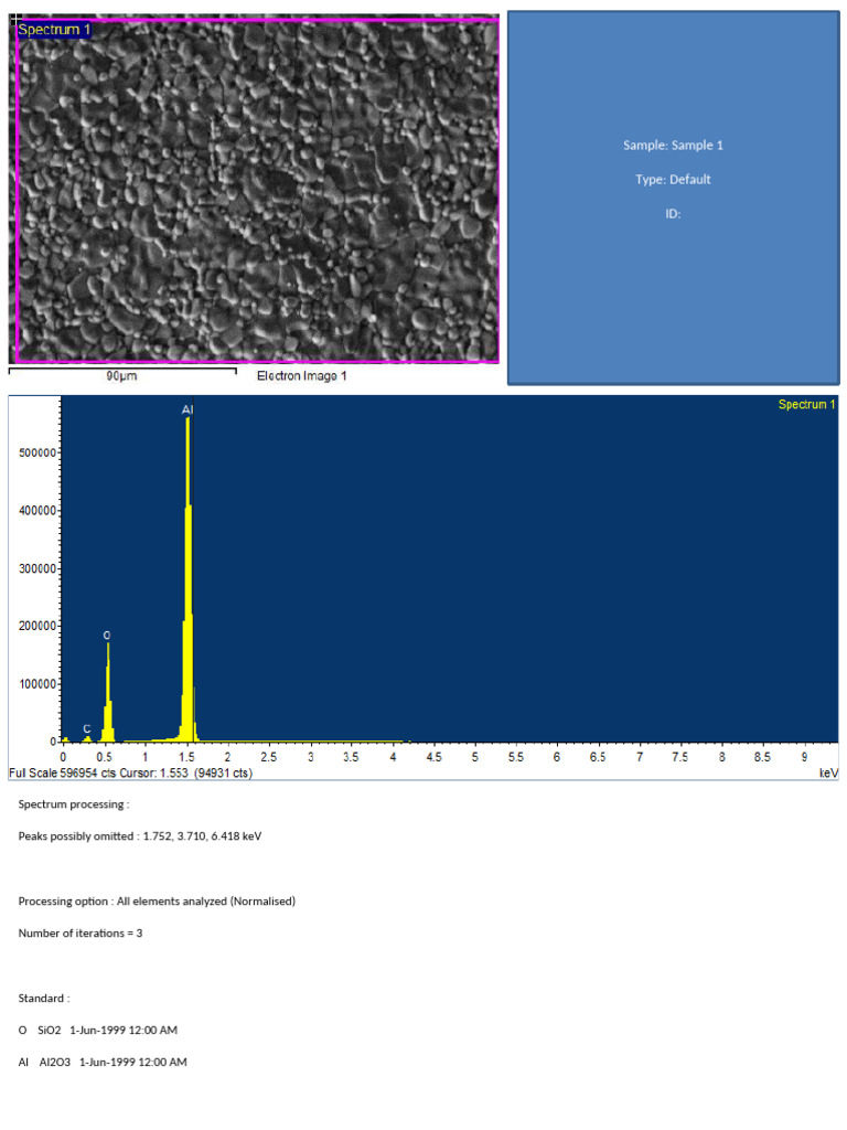 Spectrum Processing Results Summary | PDF