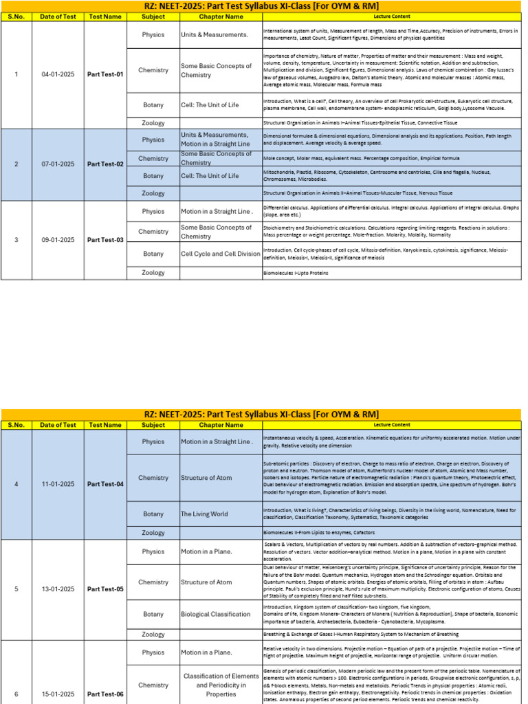 Rz Rapid Revision Test Series of 11th Syllabus | PDF | Chemical Bond ...