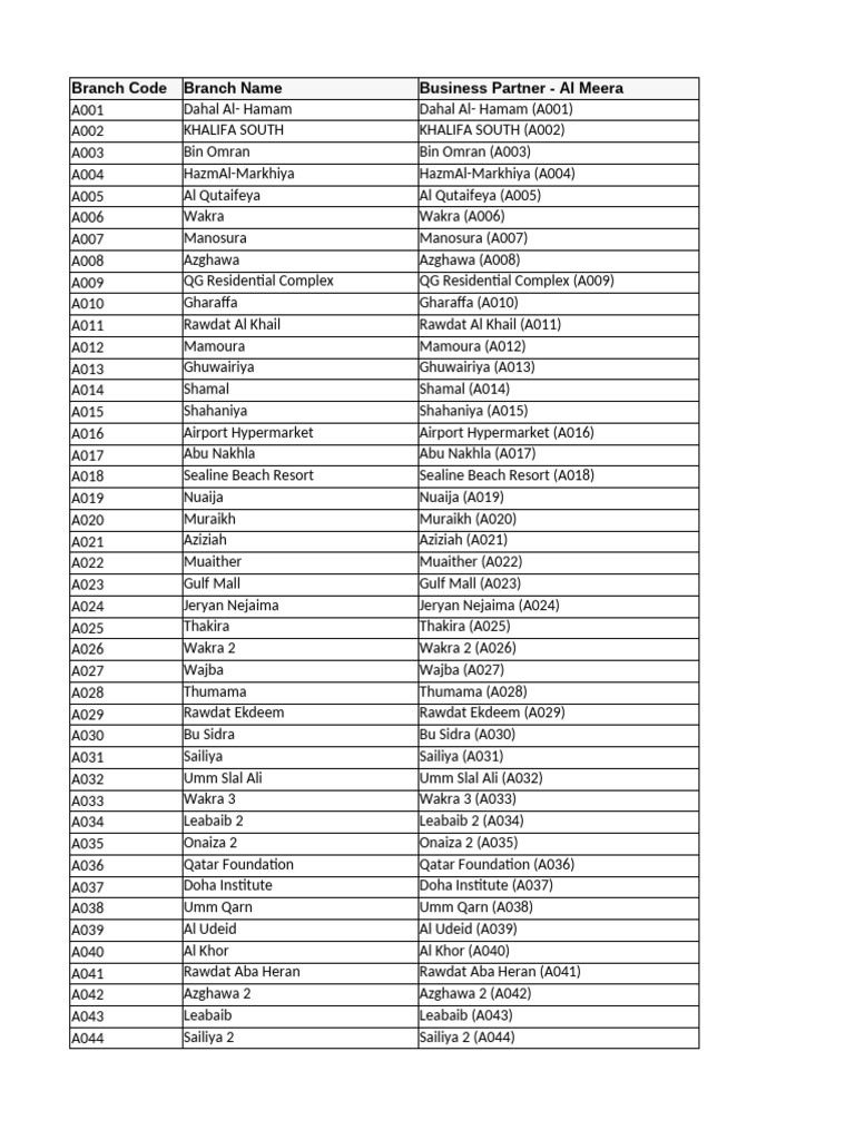 Al Meera Branch and Warehouse Codes | PDF | Doha | Qatar
