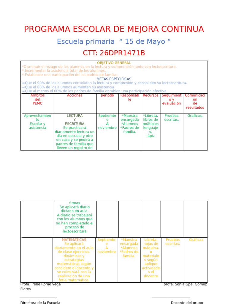 Programa de Mejora Escolar 15 de Mayo | PDF | Aprendizaje