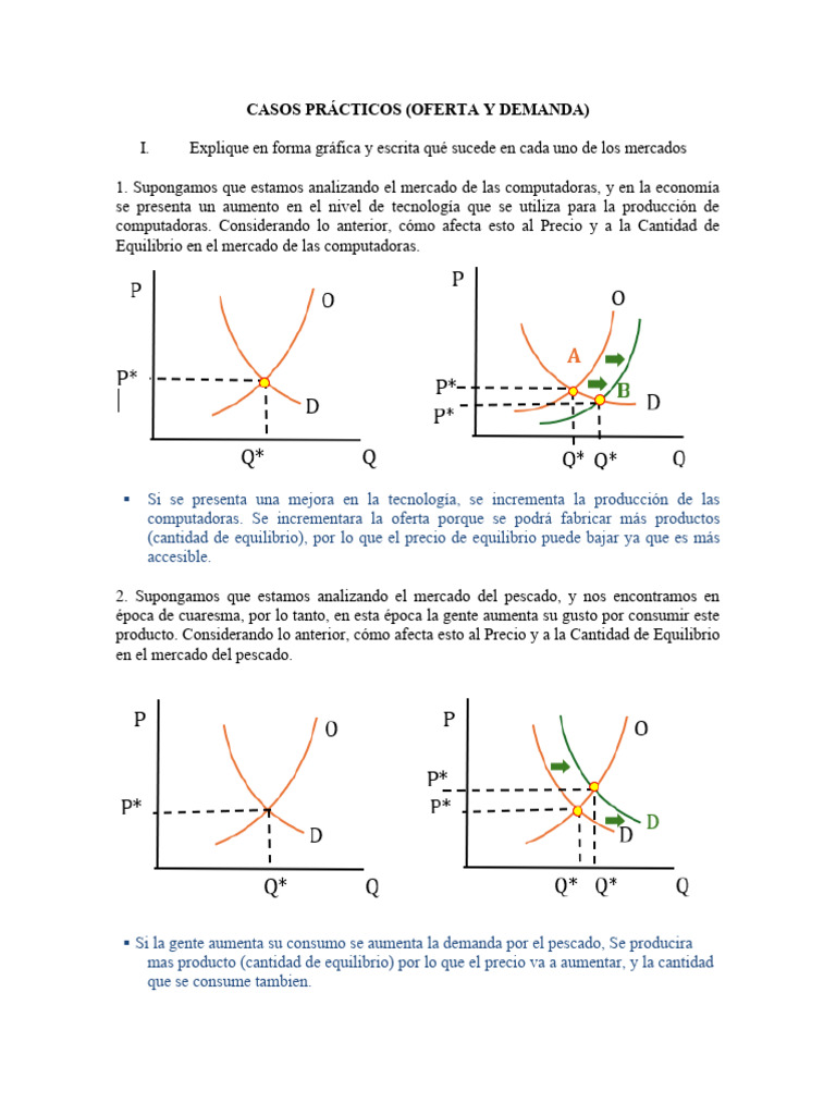 Impacto de Oferta y Demanda en Mercados | PDF | Oferta y demanda ...