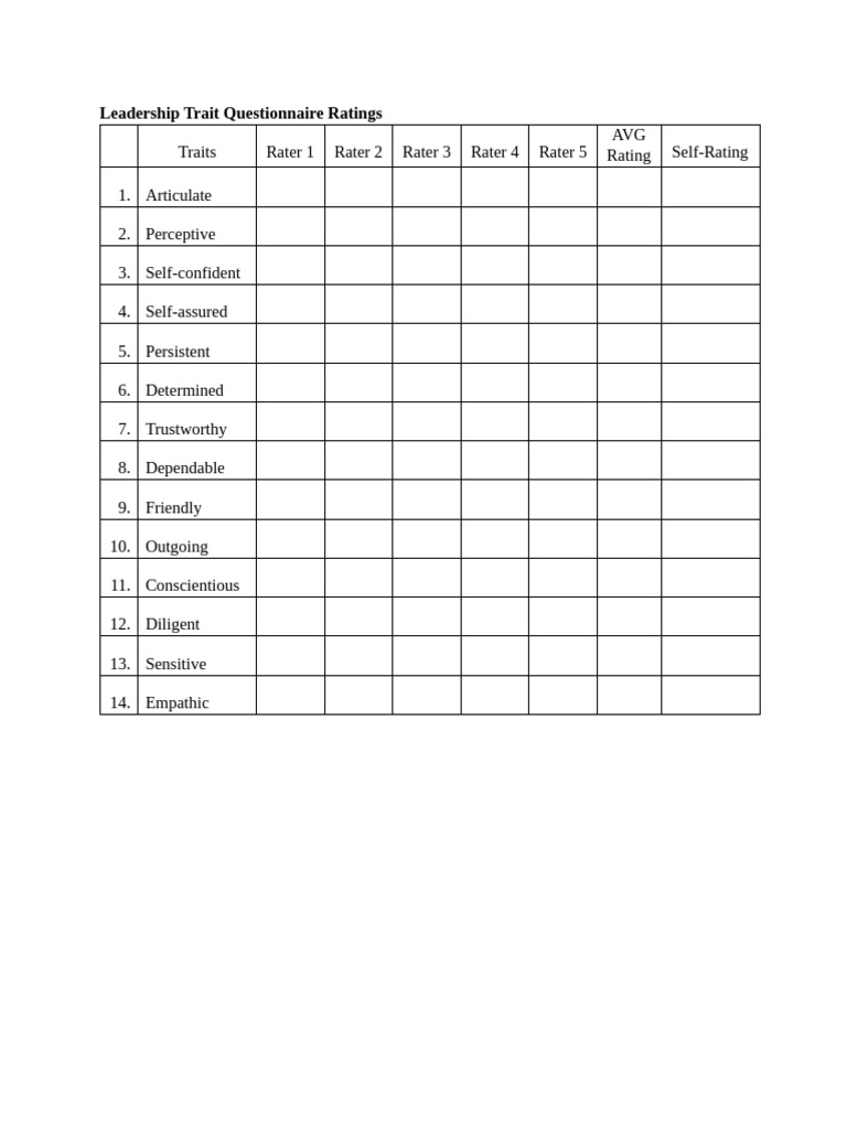 Leadership Trait Questionnaire Ratings | PDF