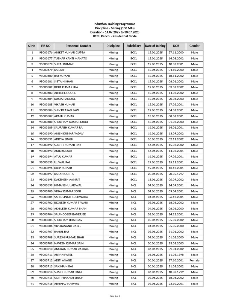 Mining Induction Training 2025 List | PDF