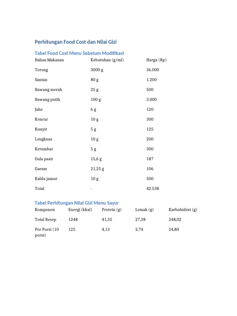 Perhitungan Food Cost dan Gizi Menu | PDF