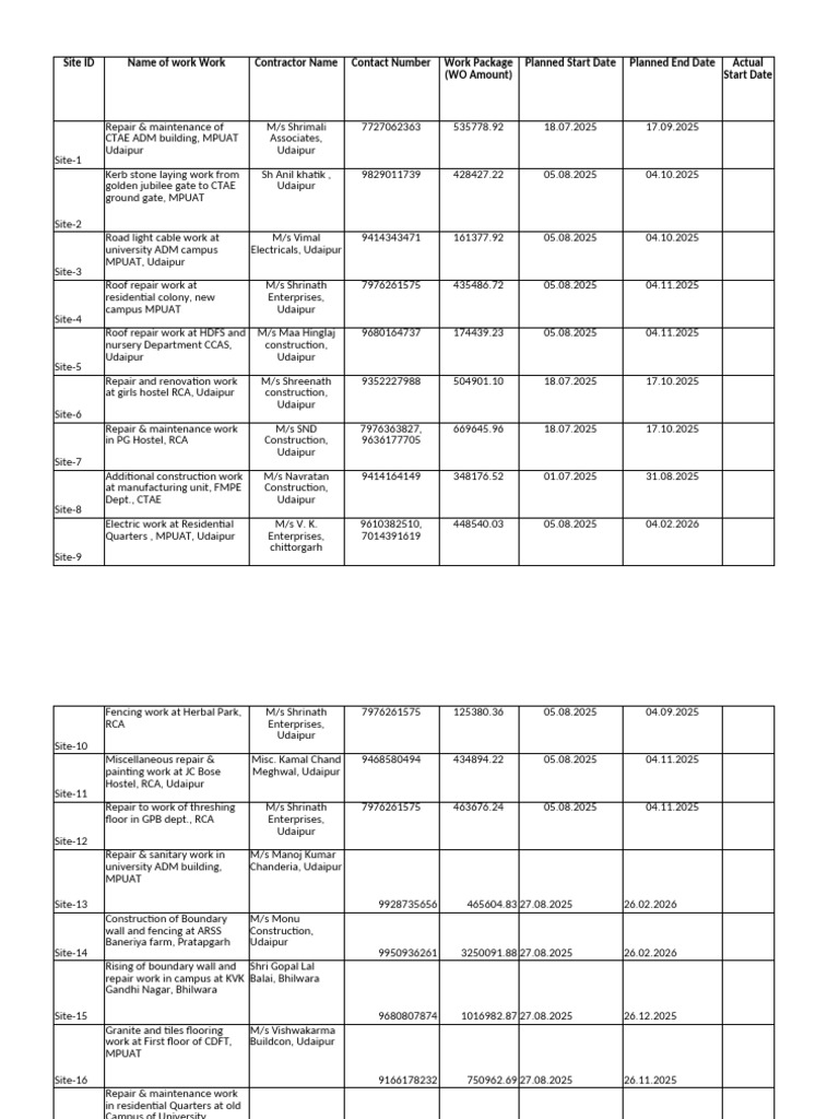 Construction Projects Status Report | PDF