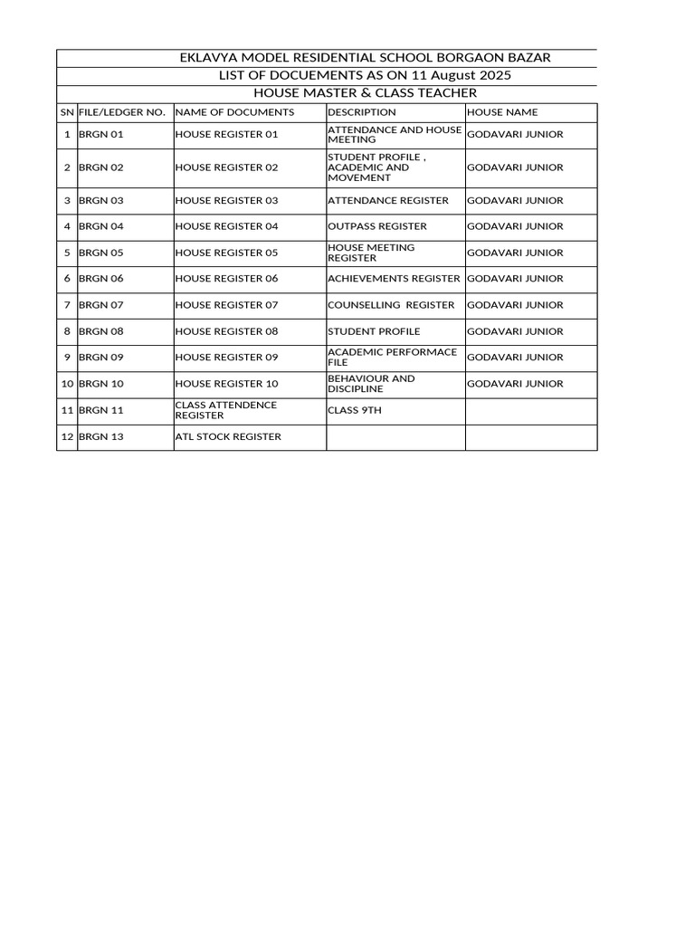 Eklavya School Document List 2025 | PDF