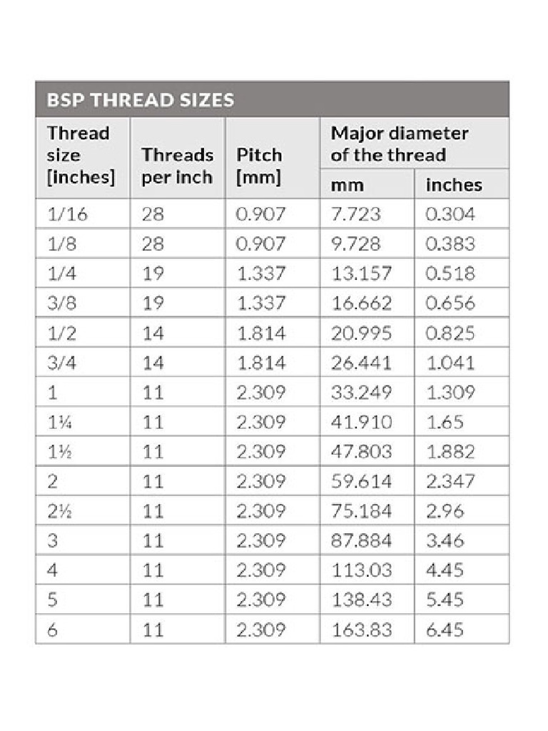 BSP Thread Sizes | PDF