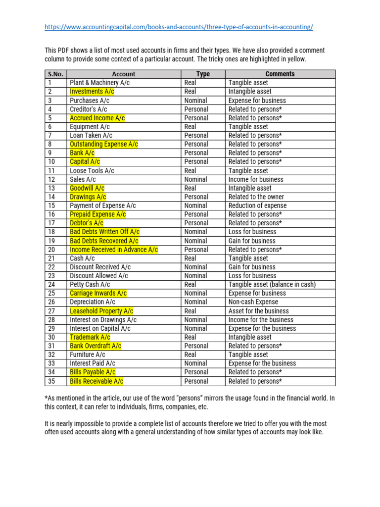 Types and Examples of Accounts in Accounting | PDF | Expense | Bad Debt