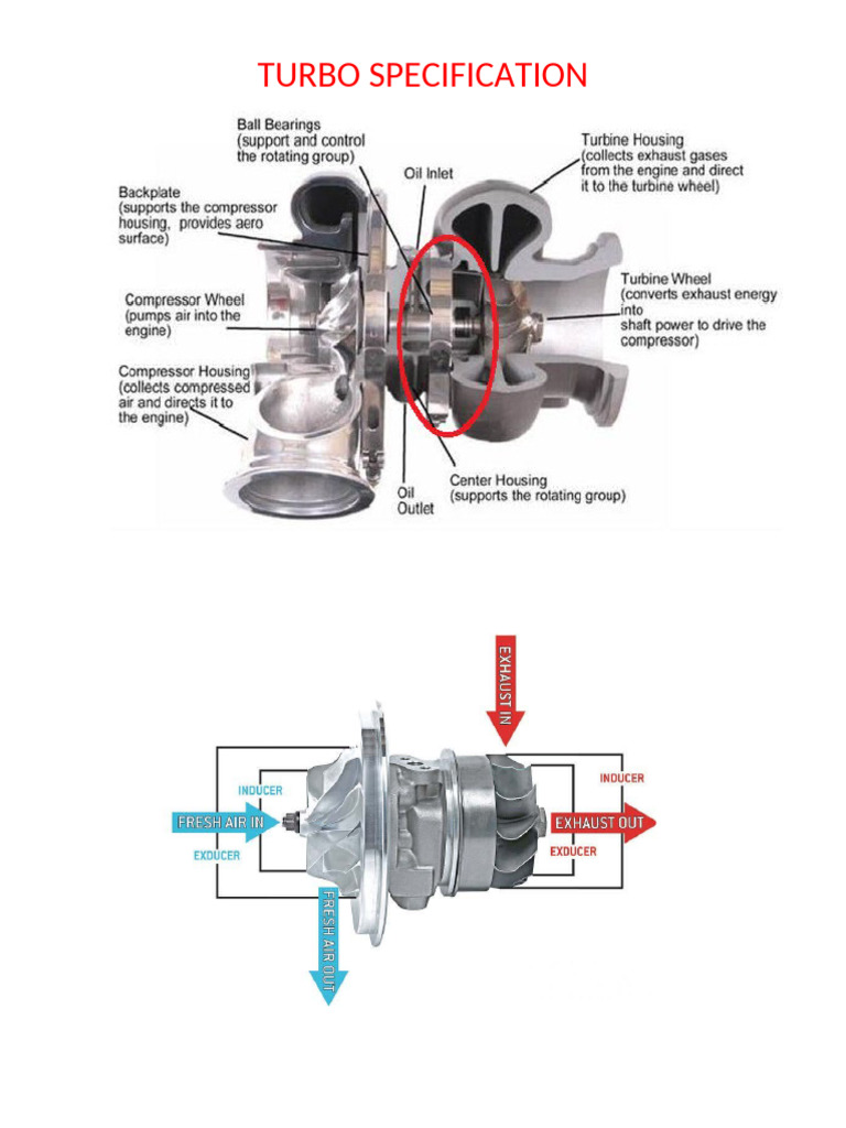 Turbo Document | PDF
