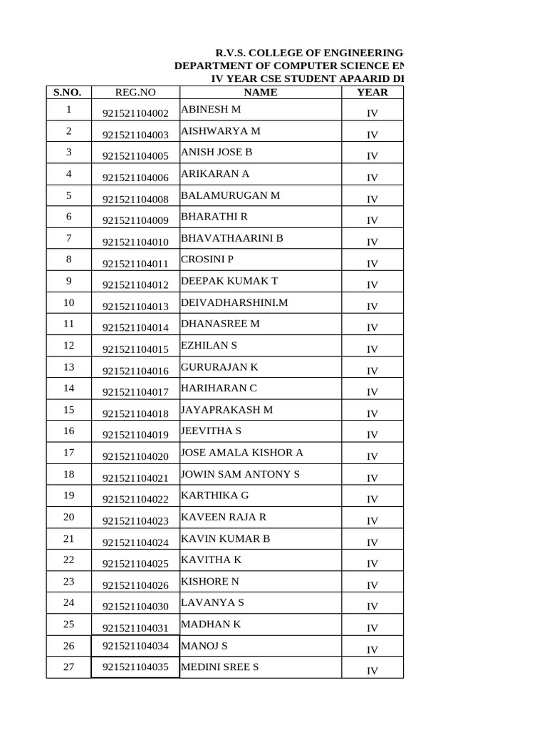 Apaarid IV Year Cse Student Name List | PDF