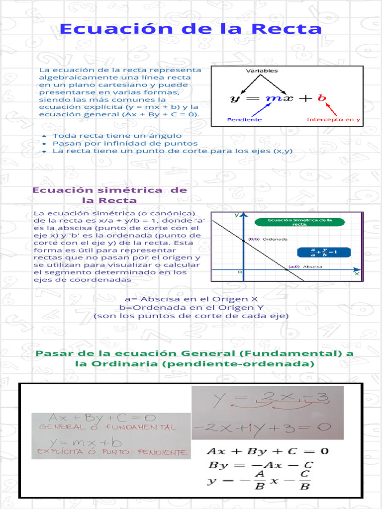 Ecuaciones de la Recta en el Plano | PDF
