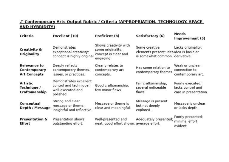 Contemporary Arts Evaluation Criteria | PDF | Creativity | Cognition