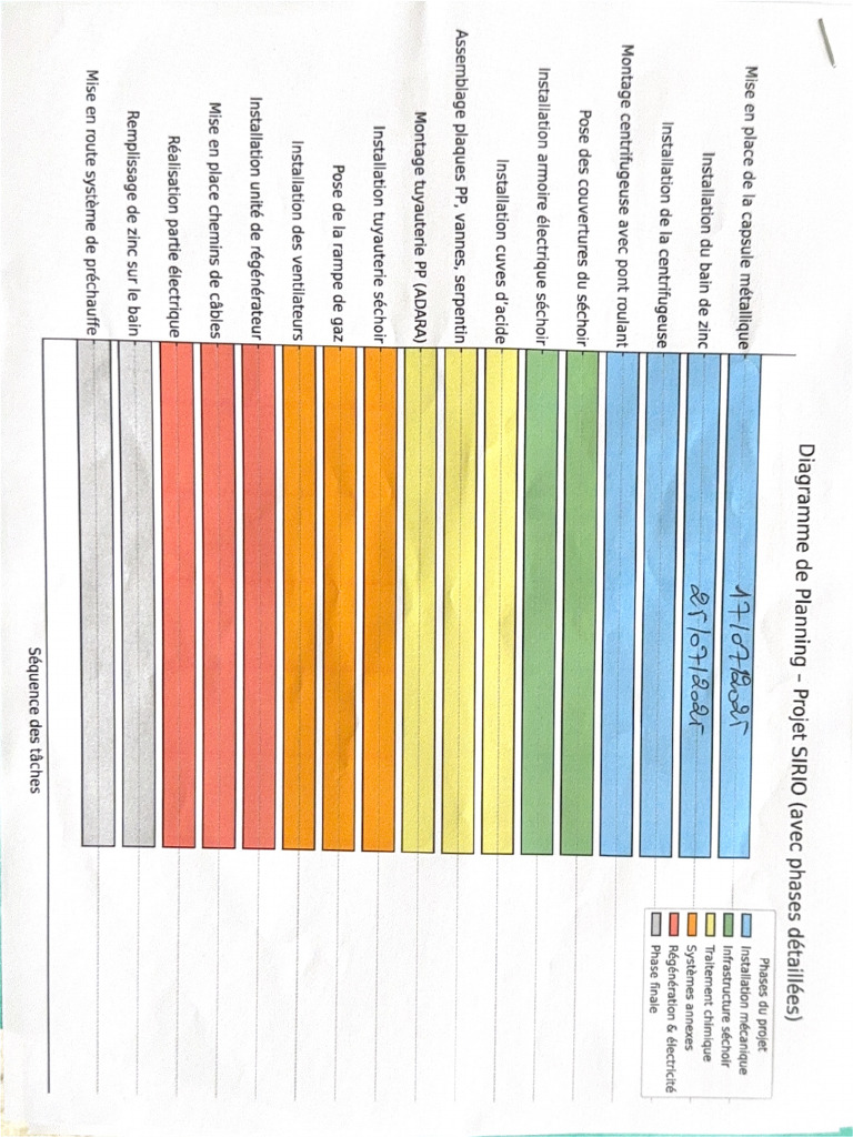 Planning | PDF