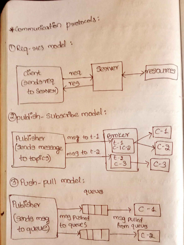 FIOT Unit 1.2 | PDF