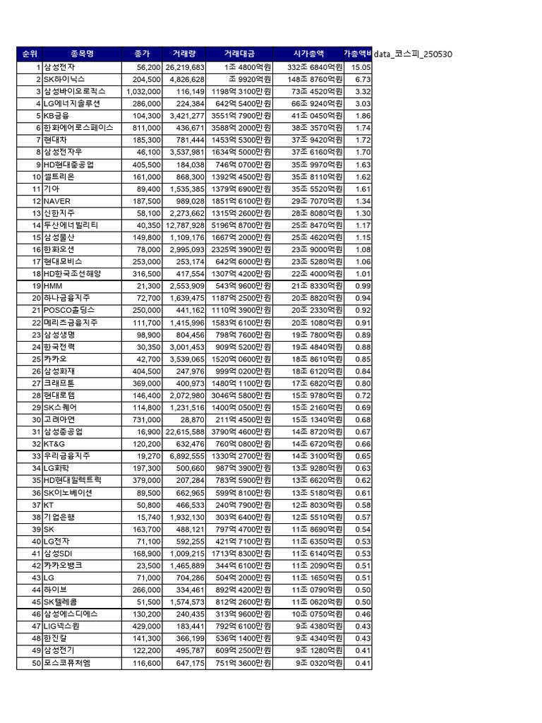 코스피시총 1-50위 | PDF