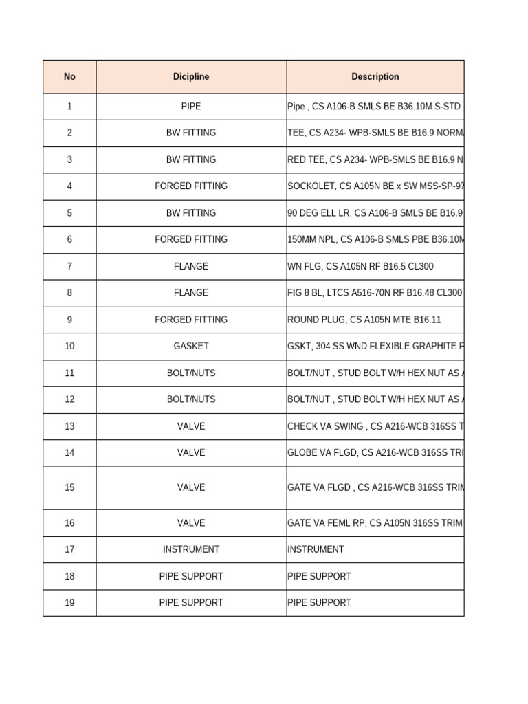 Industrial Pipe and Fitting Inventory | PDF | Pipe (Fluid Conveyance ...