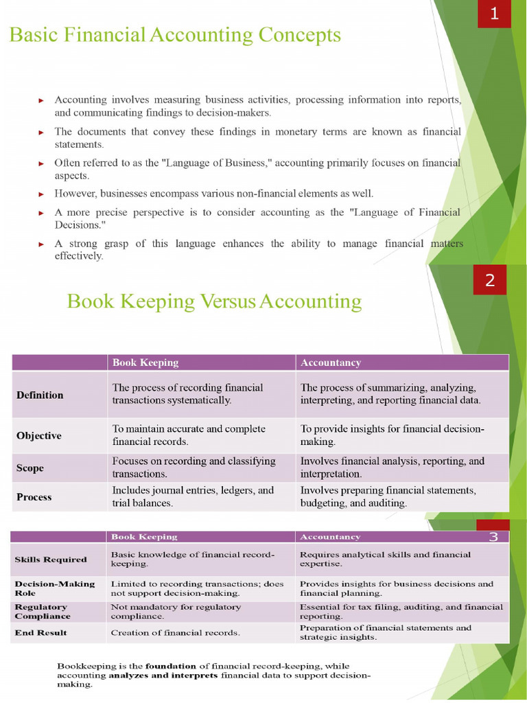 Accounting | PDF
