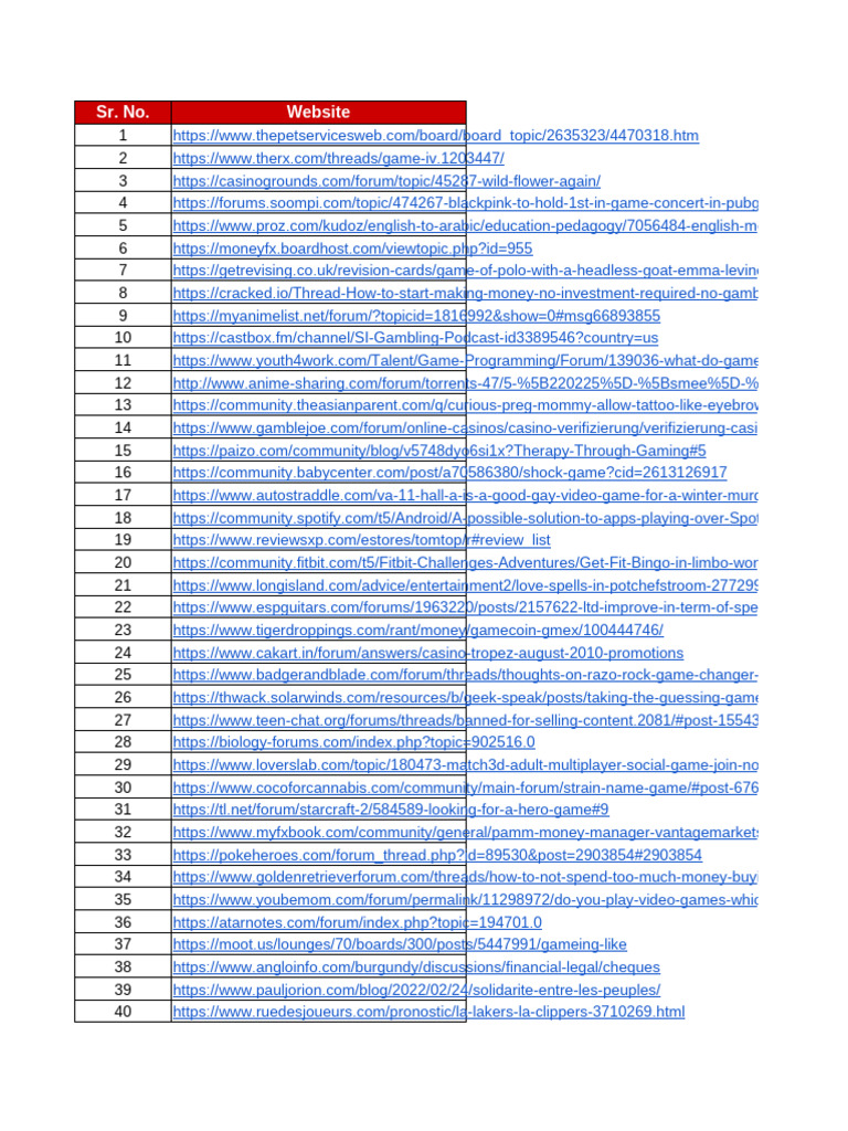 1000 Backlink Sheet | PDF