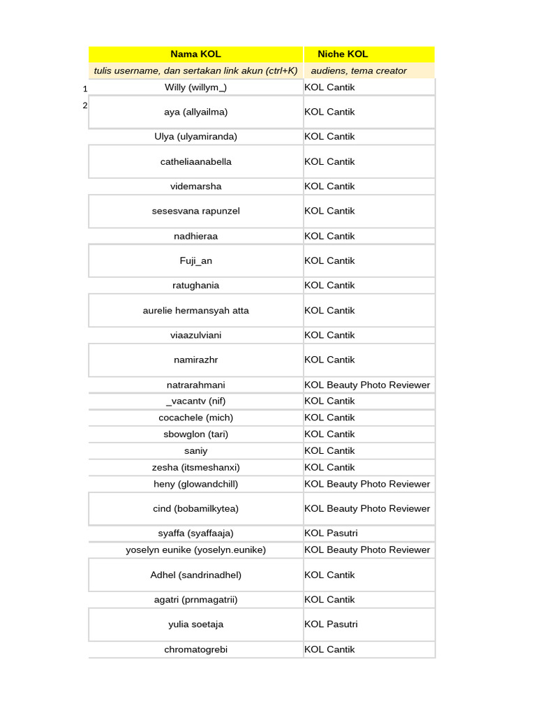 Daftar KOL Cantik dan Lifestyle | PDF | World Wide Web | Internet & Web