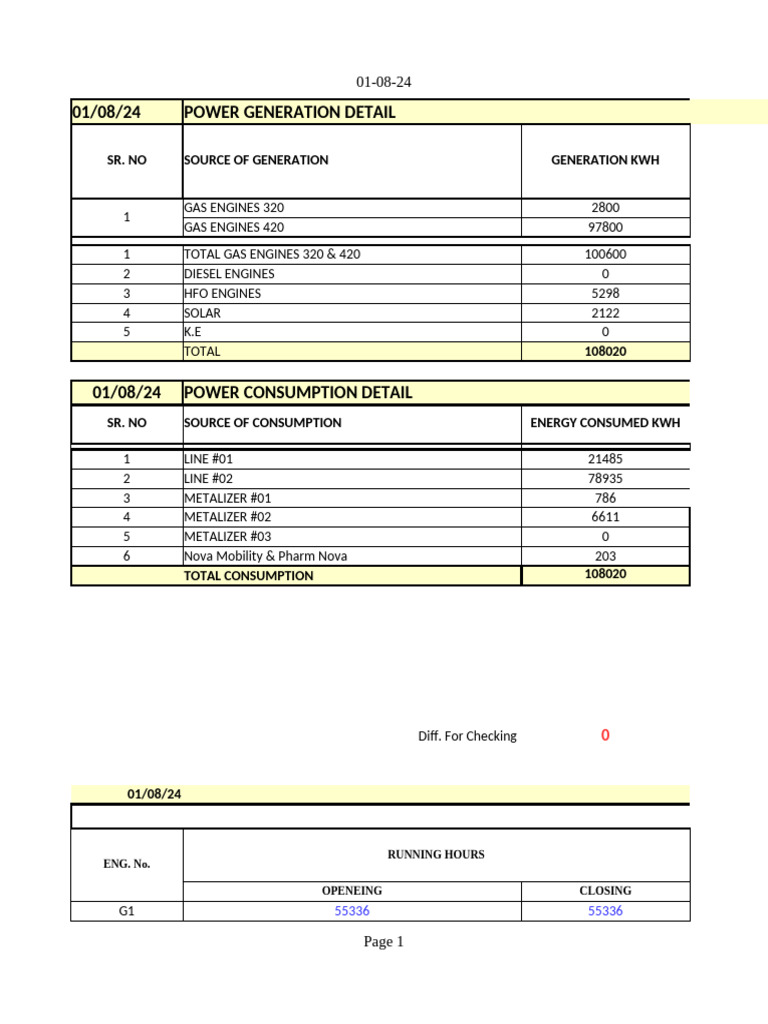 Power Generation and Consumption Report | PDF | Fuel Oil | Solar Power