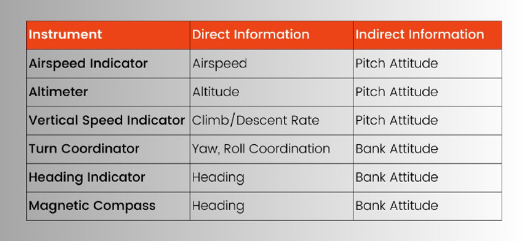Instrument Information Chart | PDF
