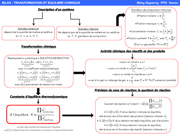 Bilan sur Transformation et Équilibre Chimique | PDF | Équilibre ...
