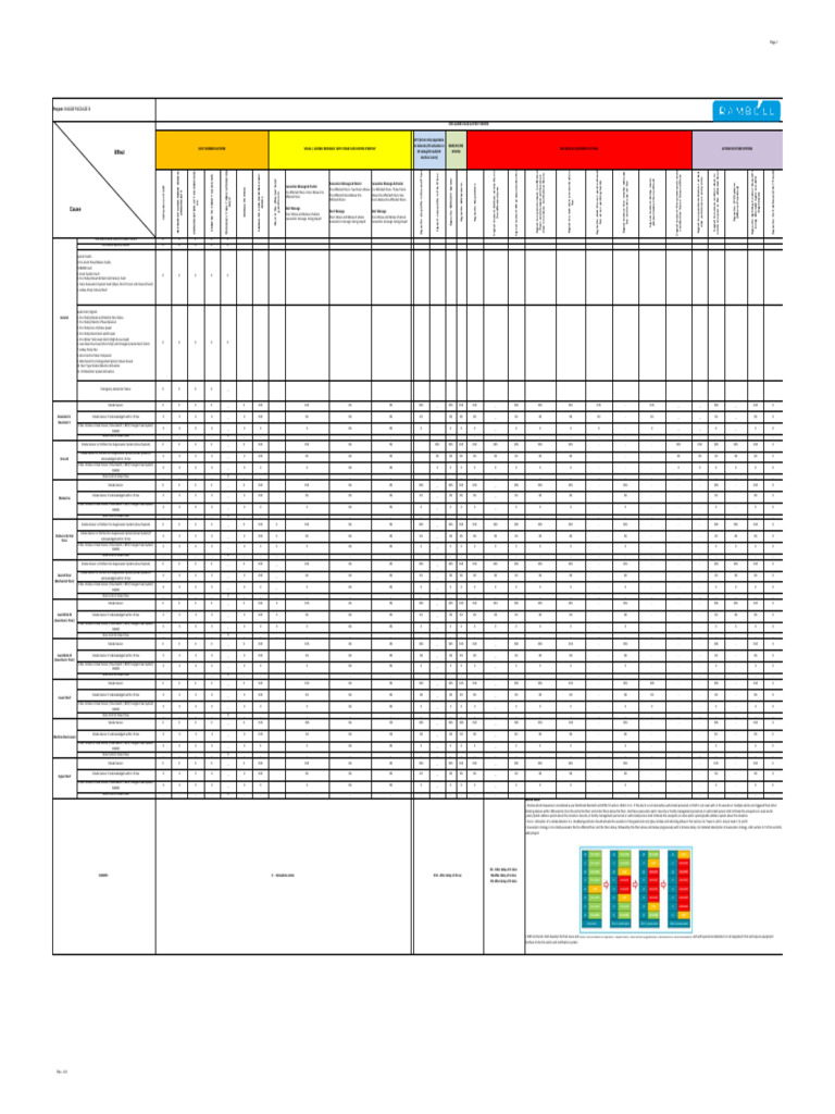 Fire Alarm Cause & Effect Matrix | PDF | Equipment