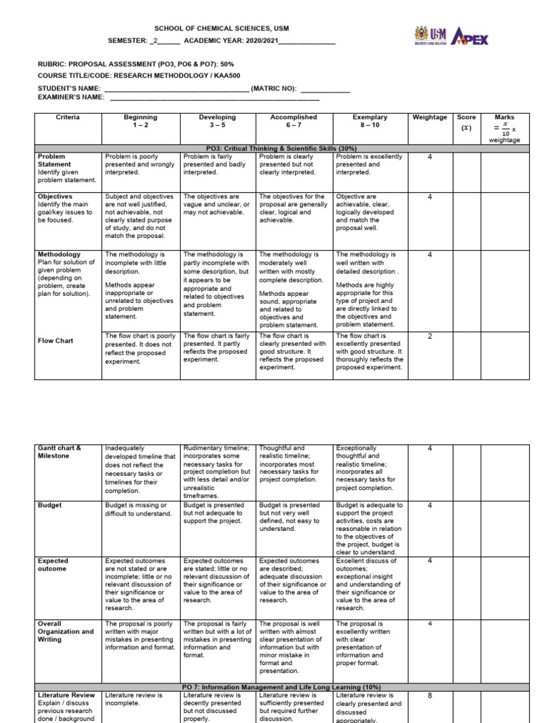 Research Methodology Proposal Rubric | PDF | Methodology | Critical ...