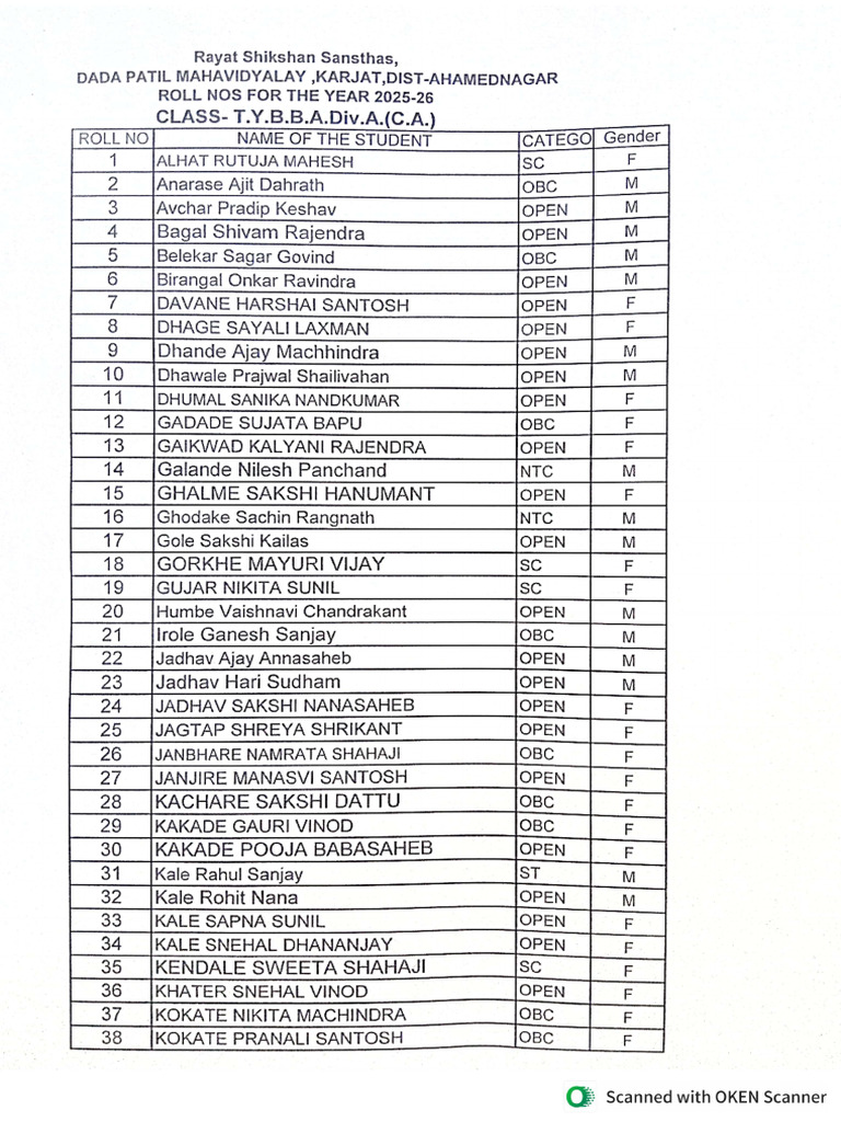TYBBACA Final Roll Call 2025 26 | PDF