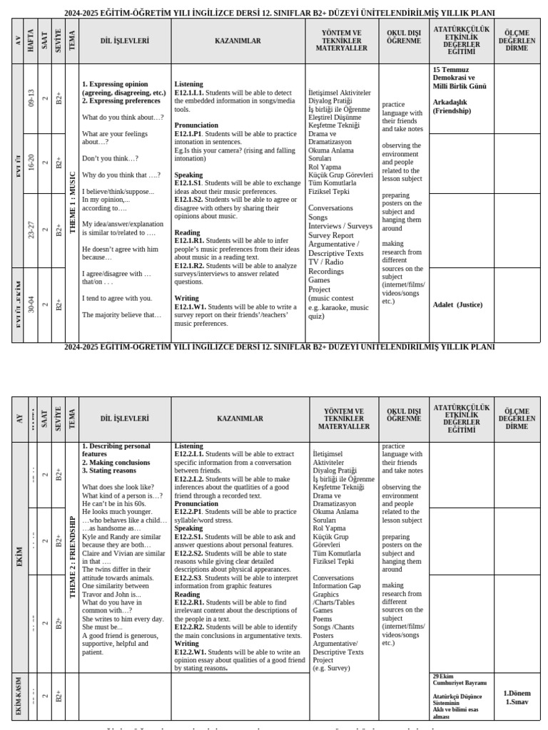 12th Grade English Curriculum Plan | PDF | Human Communication