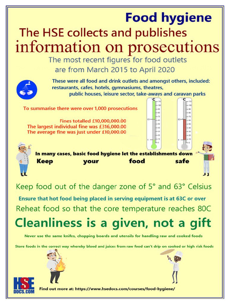 Food Poster | PDF