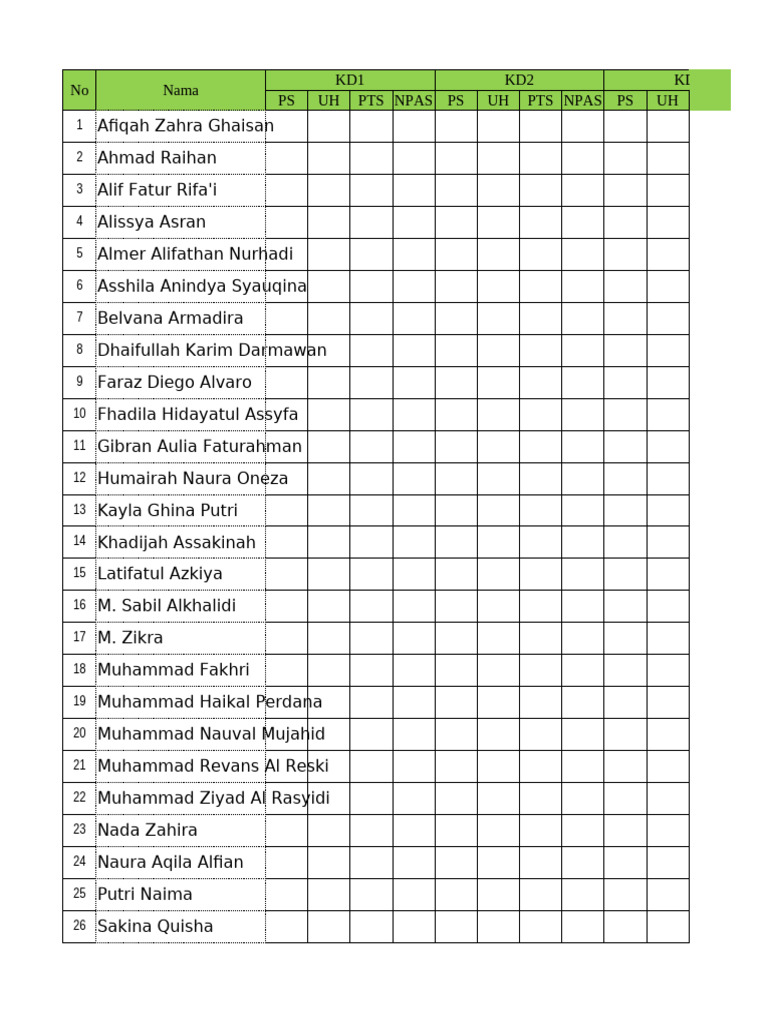 Student Performance Report Summary | PDF