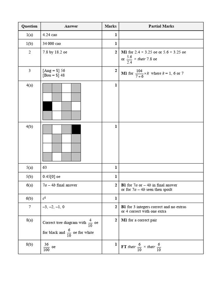 10th Grade Maths Paper 4 Solutions | PDF | Euclidean Geometry ...