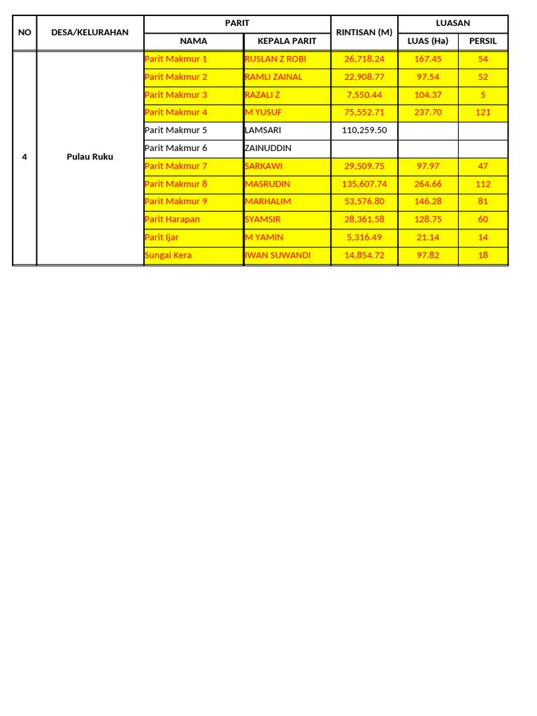 Rekap Total | PDF