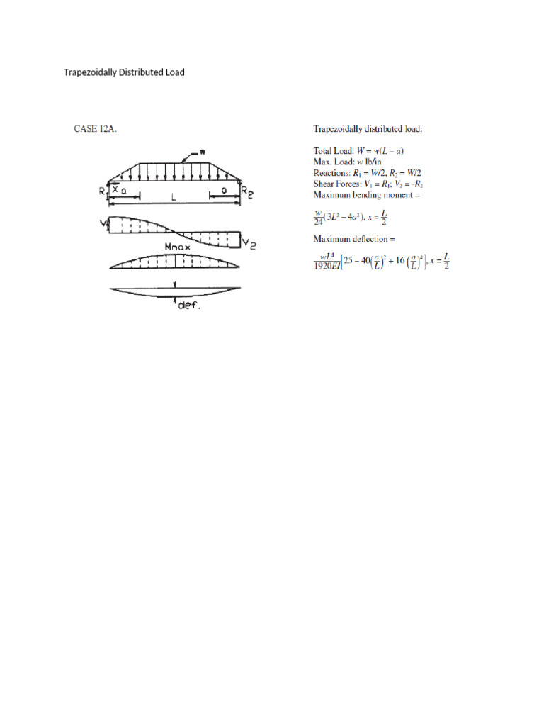 Trapezoidal Distributed Load | PDF