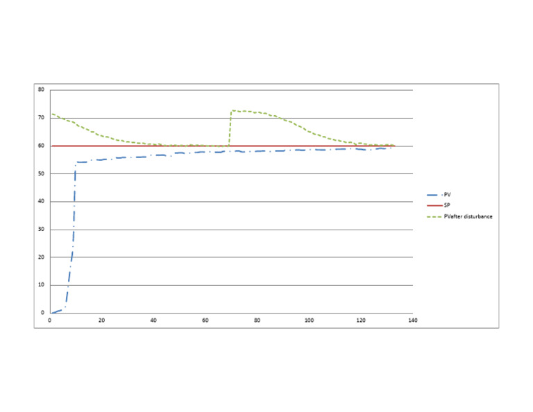 2 Graph | PDF