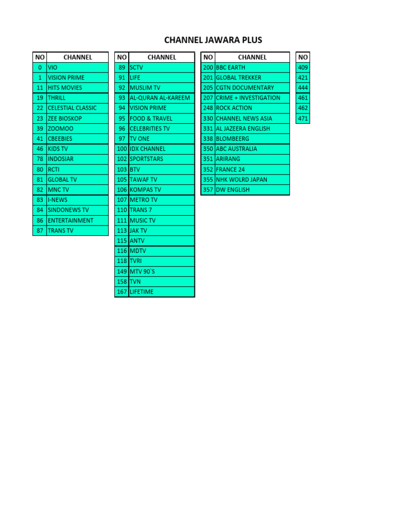 Comprehensive TV Channel List | PDF